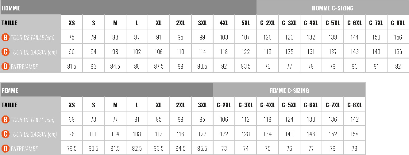 Guide des tailles Ixon | Ixon